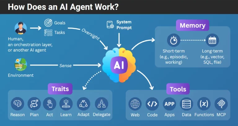 ai agent